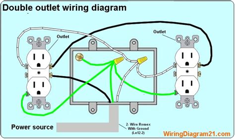 how to wire a duplex outlet in a metal box|double electrical outlet wiring diagram.